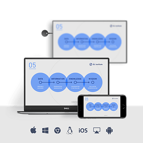 Wireless Presentation